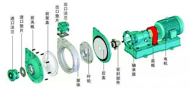 臥式離心泵拆卸步驟是什么？