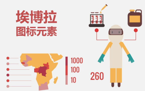 埃博拉是什么病毒？埃博拉為什么是世界上最高級(jí)別的病毒之一？